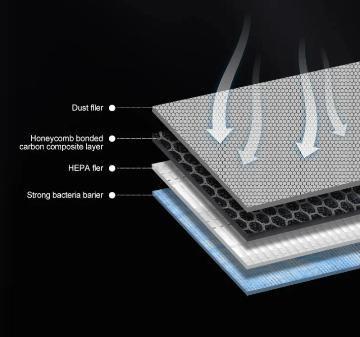 HEPA Carbon Air Filters (2 pcs. set) for Tesla Model 3/Y